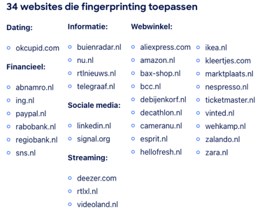 Populaire Nederlandse websites volgen bezoekers via vingerafdrukken