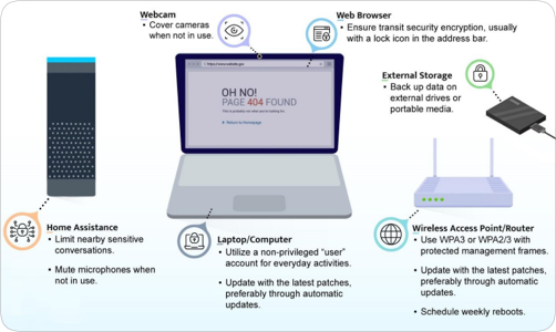 Handig kwaad sponsor NSA geeft advies voor beveiligen thuisnetwerk: wifi-router wekelijks  rebooten - Security.NL